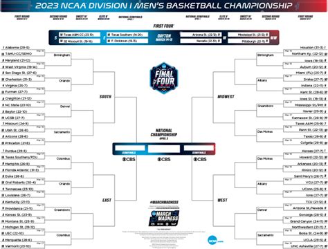 capital one ncaa tournament